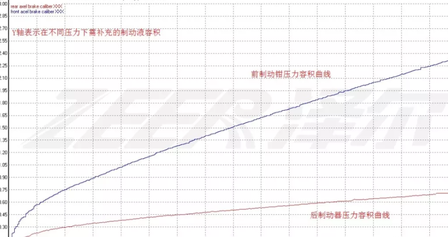 制动系统.png 制动系统.png